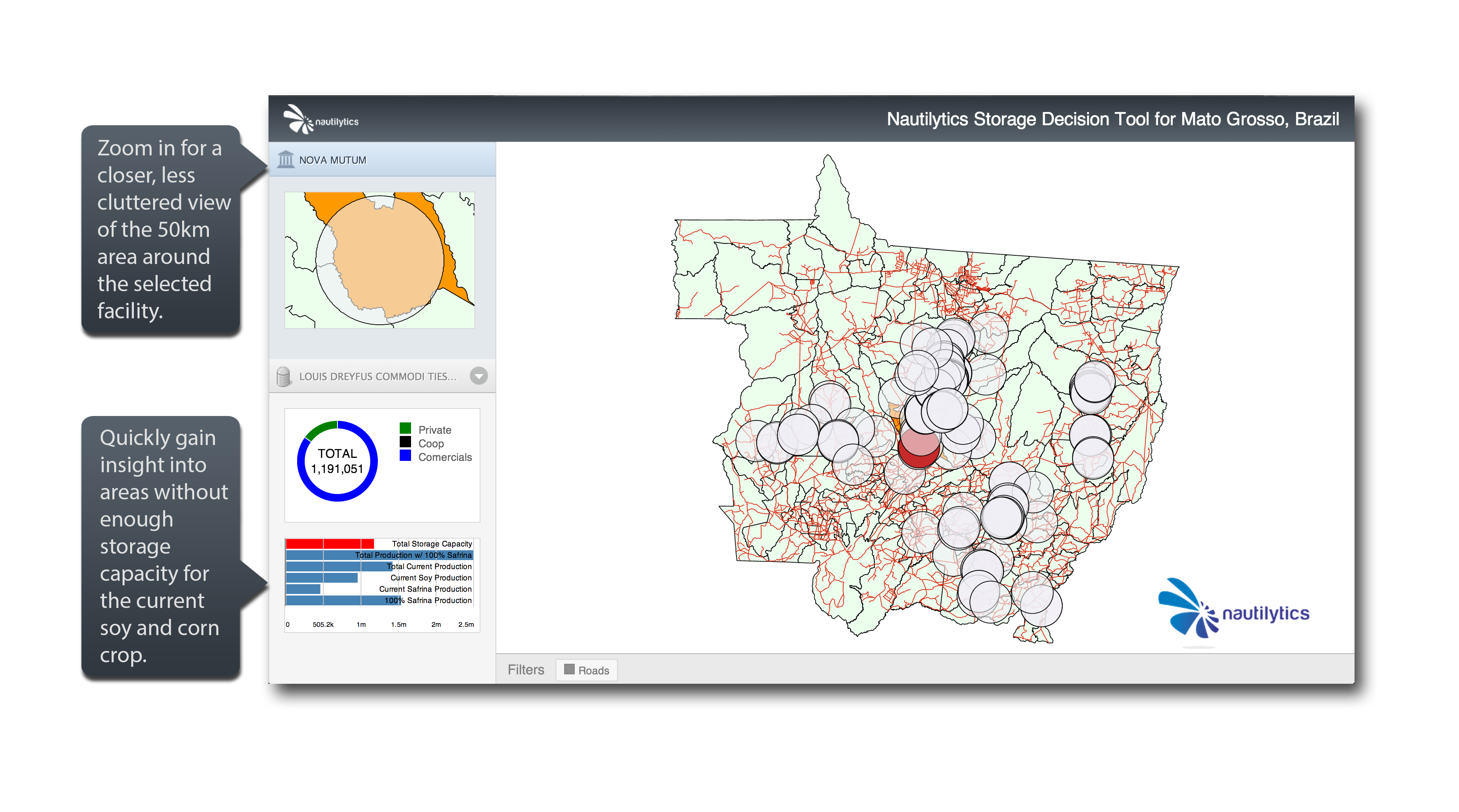 Multiple Layers for Deeper Analysis
