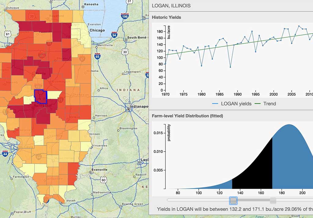 Business Intelligence with R and d3.js