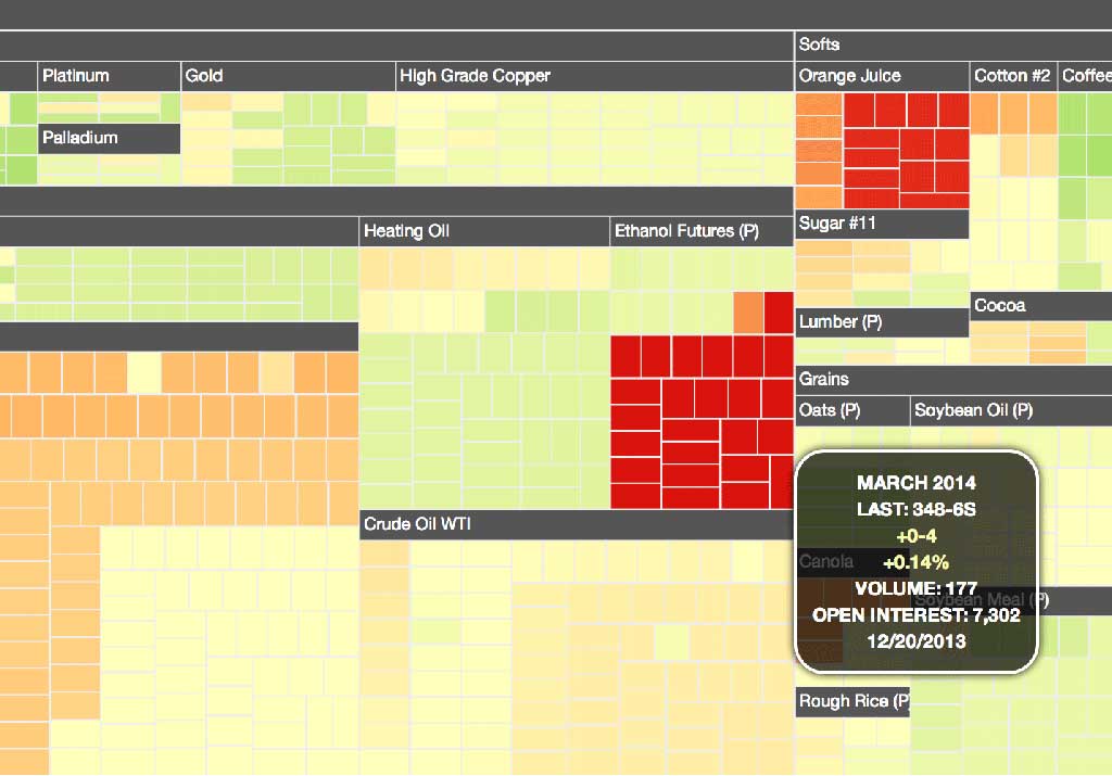 Real-time Market Overviews